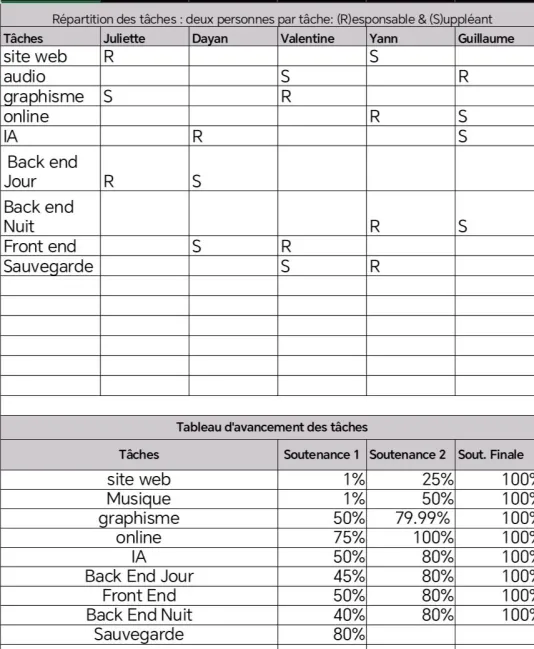 Cahier des charges technique page 2